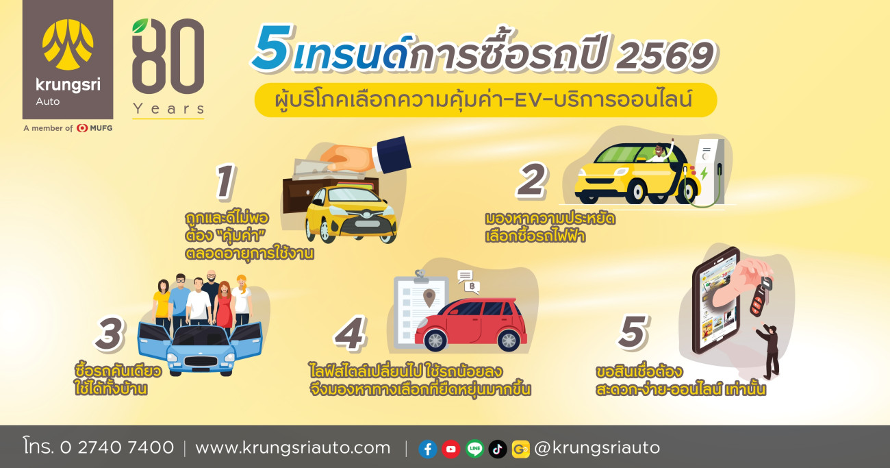 กรุงศรี ออโต้ ชี้ผู้บริโภคปี 2569 พลิกนิยามการเลือกซื้อ “รถคันใหม่” ต้องคุ้มทั้งครอบครัว ประหยัดระยะยาว และครบจบบนดิจิทัล