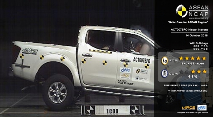 Nissan Navara กระบะพันธุ์แกร่ง คว้ารางวัล มาตรฐานปลอดภัยสูงสุด 5 ดาว จาก ASEAN NCAP