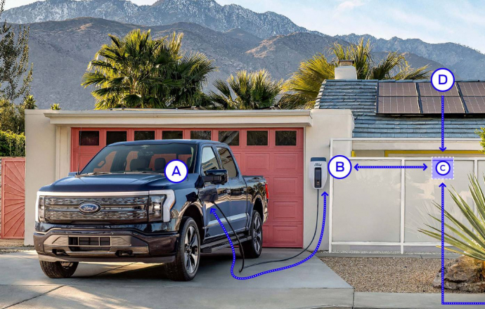 โชว์ฟีเจอร์!! รถกระบะไฟฟ้า Ford F-150 Lightning กับความสามารถจ่ายไฟให้กับบ้านได้นานกว่า 3 วัน